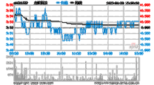 601777力帆股份-601777力帆股份股票利好消息