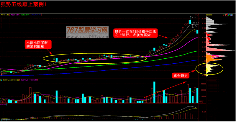 600890股票-600887股票