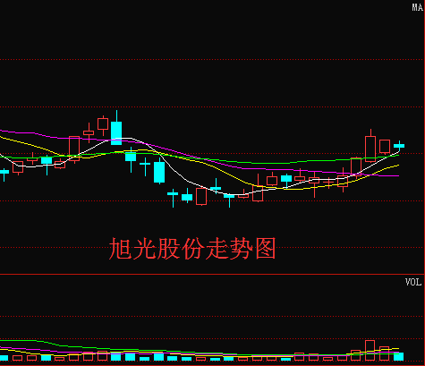 旭光股份-旭光股份股票行情