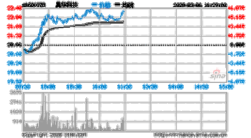 600378-600378昊华科技