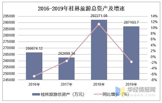 000978桂林旅游-000978桂林旅游走势