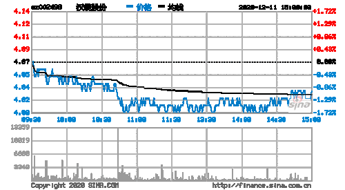 股票002498-股票002498中环股份现价