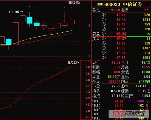 中信证券600030-中信证券600030股票行情