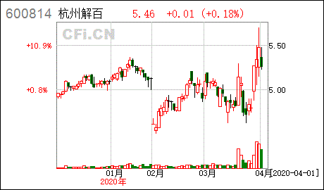 600814杭州解百-600814杭州解百最新消息