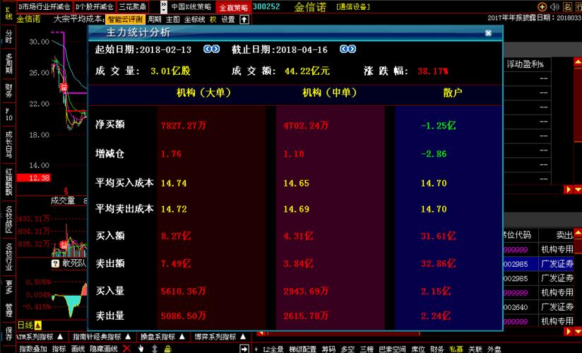 300252-300252最新利好