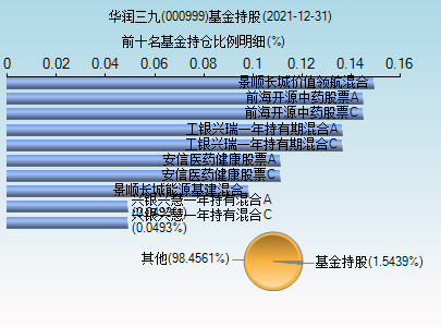 000999华润三九-000999华润三九投资价值