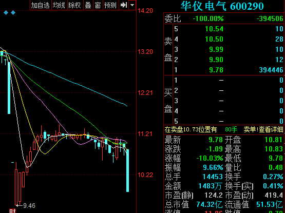 600290华仪电气-600290华仪电气股票行情