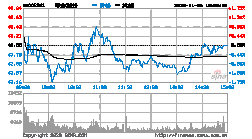 歌尔股票-歌尔股票价格最新