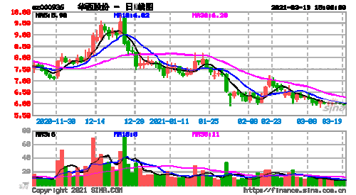 000936华西股份-000936华西股份股吧