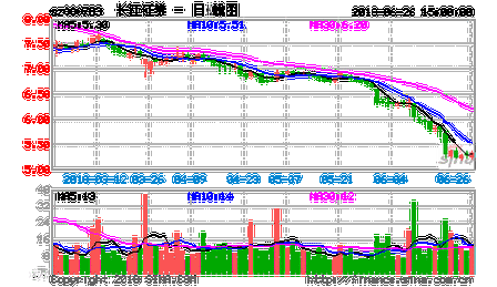 600206-600206长江存储股票