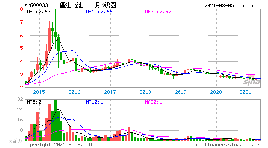 福建高速股票行情-福建高速股票行情2014年9月