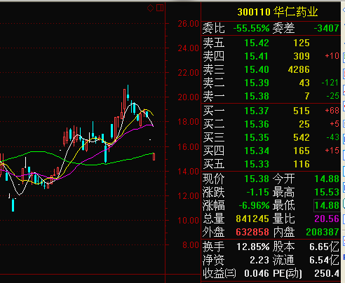 300110股票-300110股票行情交易