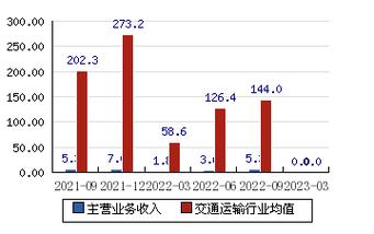 002357富临运业-002357富临运业资产注入