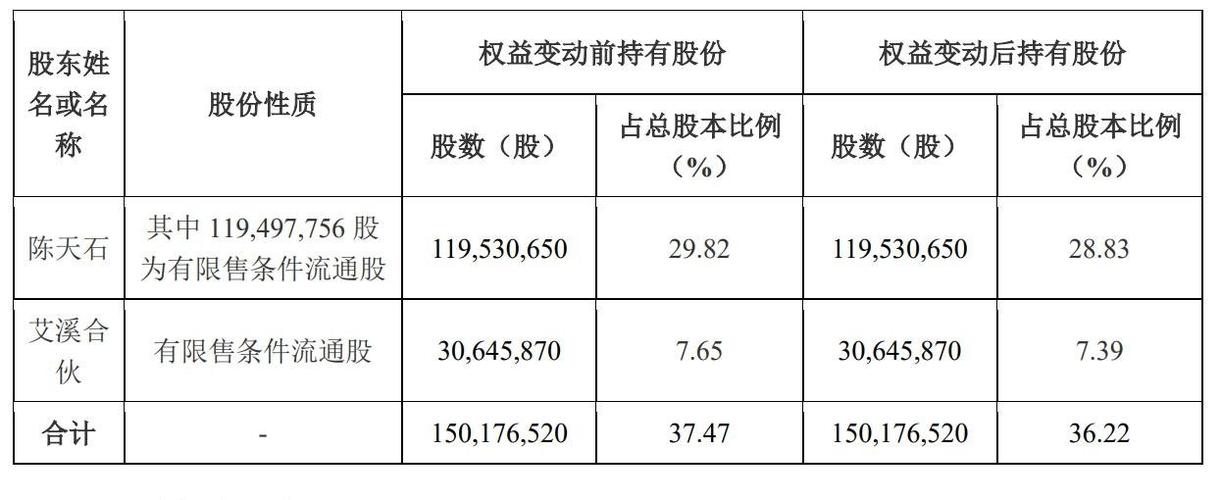 寒武纪股票-寒武纪股票股吧