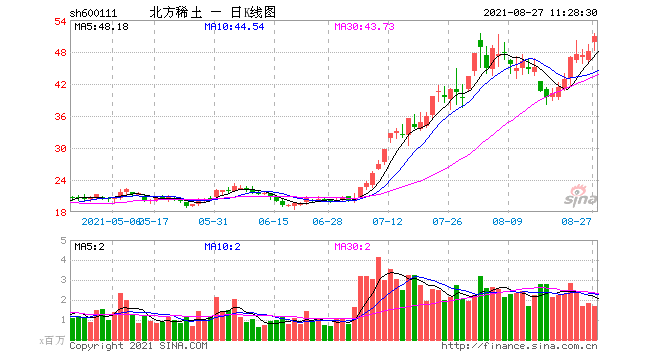 北方稀土股票-北方稀土股票前景如何