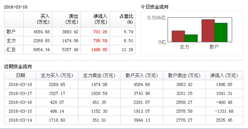 300233-300233金城医药股吧