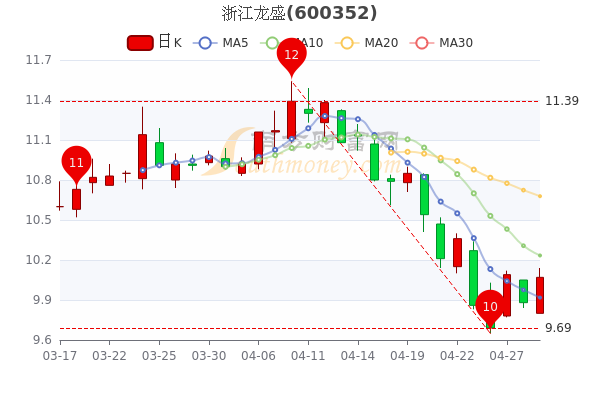 浙江龙盛股票-浙江龙盛股票代码