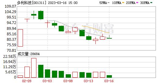 001311-001311多利科技股吧