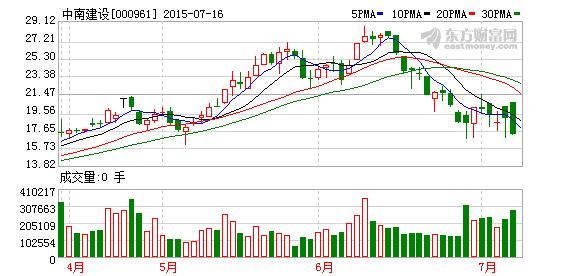 中南建设股票-