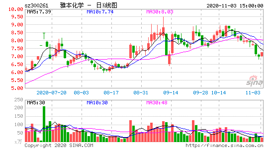 雅本化学股票-雅本化学股票股吧