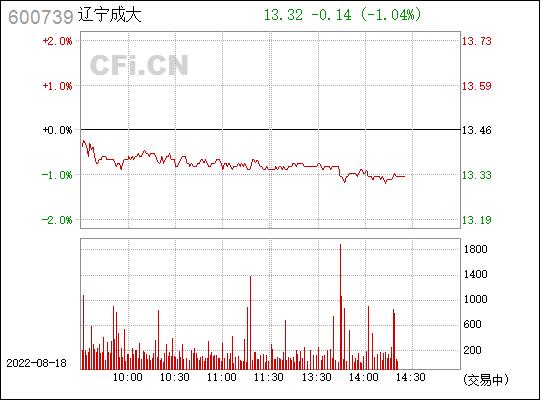 600739辽宁成大-600739辽宁成大股价