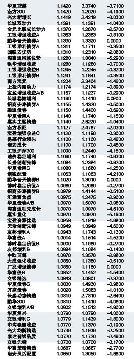 320001基金净值-320001基金净值查询今天最新净值 百度