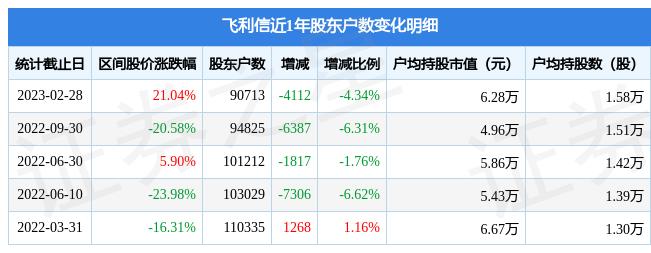 300287飞利信-300287飞利信股票