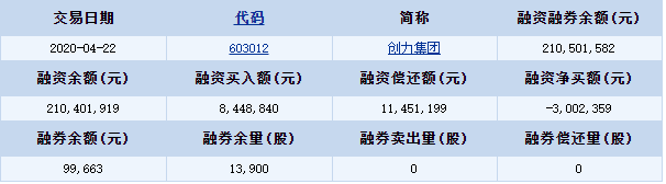 603012-603012创力集团股吧