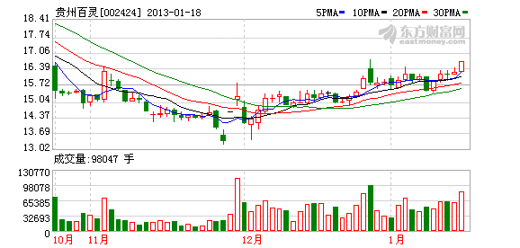 002424股票-002424股票多少