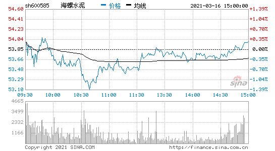 海螺股票600585-海螺股份00586