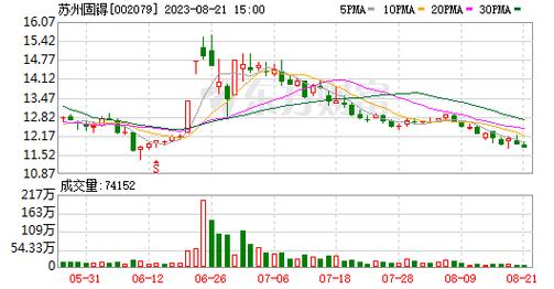 002079股票-002079股票股吧