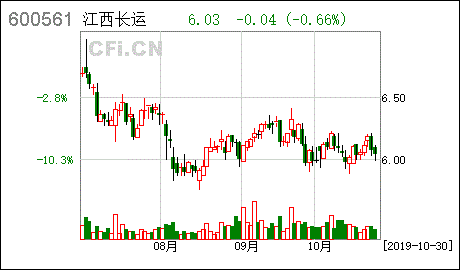 600561江西长运-600561江西长运股吧