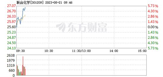 301209-301209中签号