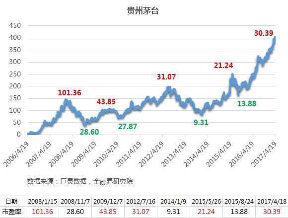 茅台股票-茅台股票20年翻了多少倍