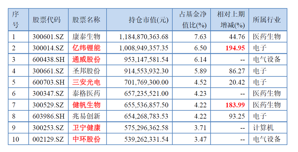 广发小盘净值-161903广发小盘净值