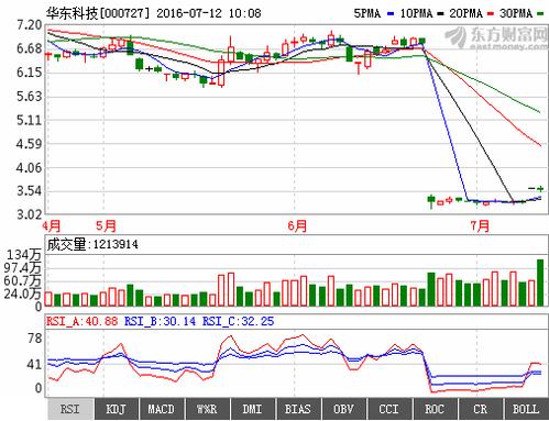 华东科技000727-华东科技000727股