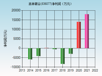 836077-836077发行价