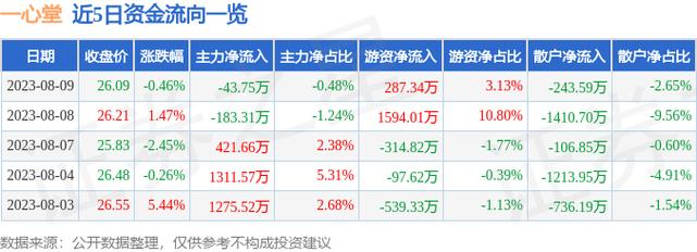 002727股票-002725股票