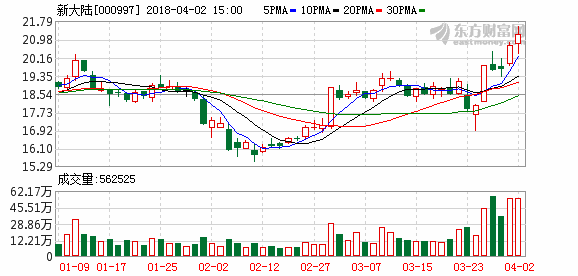 新大陆股票-新大陆股票