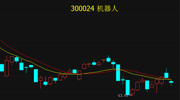 300024机器人-300024机器人股吧