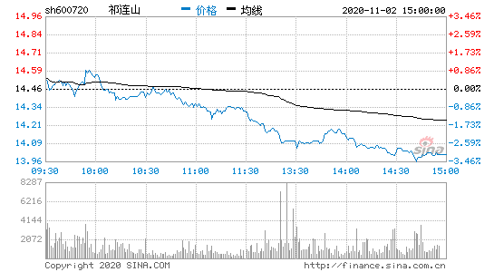 600720股票-600720股票股票吧