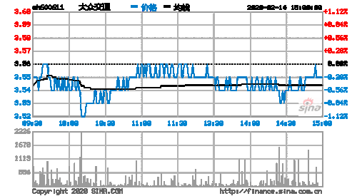 大众交通600611-大众交通600611股吧