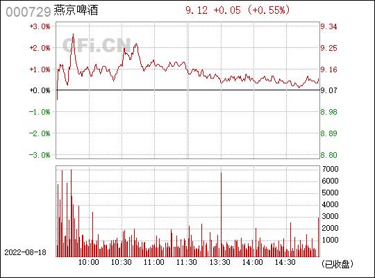 燕京啤酒000729-燕京啤酒000729实时查询