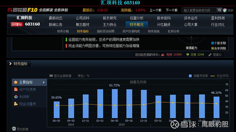 汇顶科技股票-汇顶科技股票行情