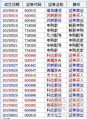 600819-600819股吧