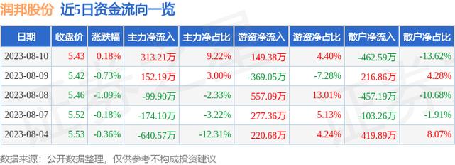 润邦股份股票-润邦股份股票新浪财经