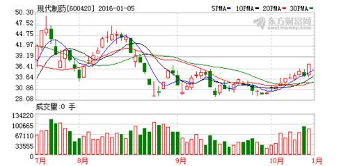 600420现代制药-600420现代制药是央企吗