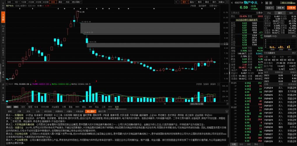 物产中大股票-物产中大股票股吧