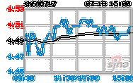 600717-600717新浪财经