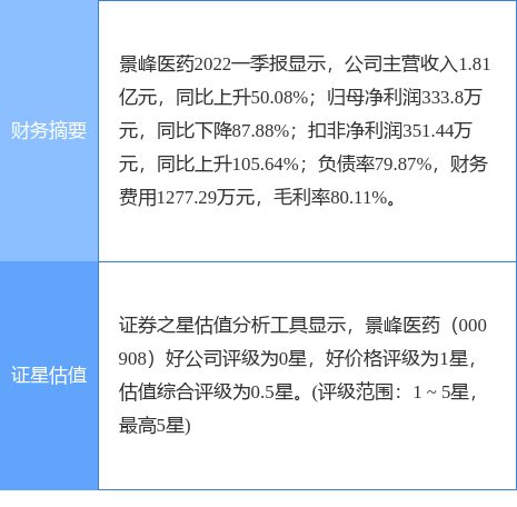 000908-000908 景峰医药股吧